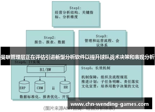 曼联管理层正在评估引进新型分析软件以提升球队战术决策和表现分析