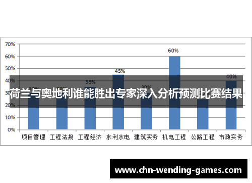 荷兰与奥地利谁能胜出专家深入分析预测比赛结果 荷兰与奥地利谁能胜出专家深入分析预测比赛结果
