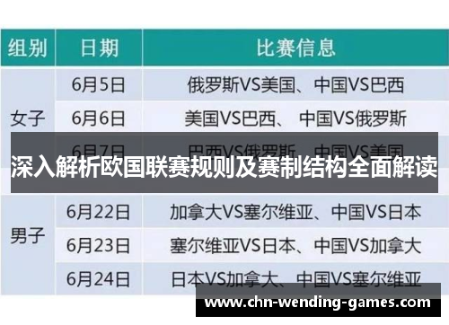 深入解析欧国联赛规则及赛制结构全面解读 深入解析欧国联赛规则及赛制结构全面解读