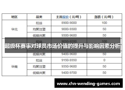 超级杯赛事对球员市场价值的提升与影响因素分析 超级杯赛事对球员市场价值的提升与影响因素分析