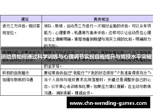 运动员如何通过科学训练与心理调节实现自我提升与竞技水平突破 运动员如何通过科学训练与心理调节实现自我提升与竞技水平突破