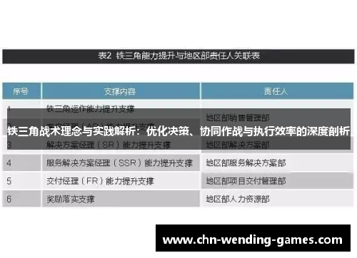 铁三角战术理念与实践解析:优化决策、协同作战与执行效率的深度剖析 铁三角战术理念与实践解析:优化决策、协同作战与执行效率的深度剖析