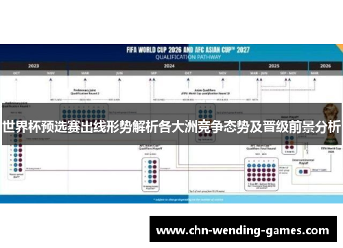世界杯预选赛出线形势解析各大洲竞争态势及晋级前景分析 世界杯预选赛出线形势解析各大洲竞争态势及晋级前景分析