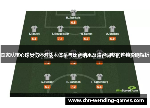 国家队核心球员伤停对战术体系与比赛结果及阵容调整的连锁影响解析 国家队核心球员伤停对战术体系与比赛结果及阵容调整的连锁影响解析